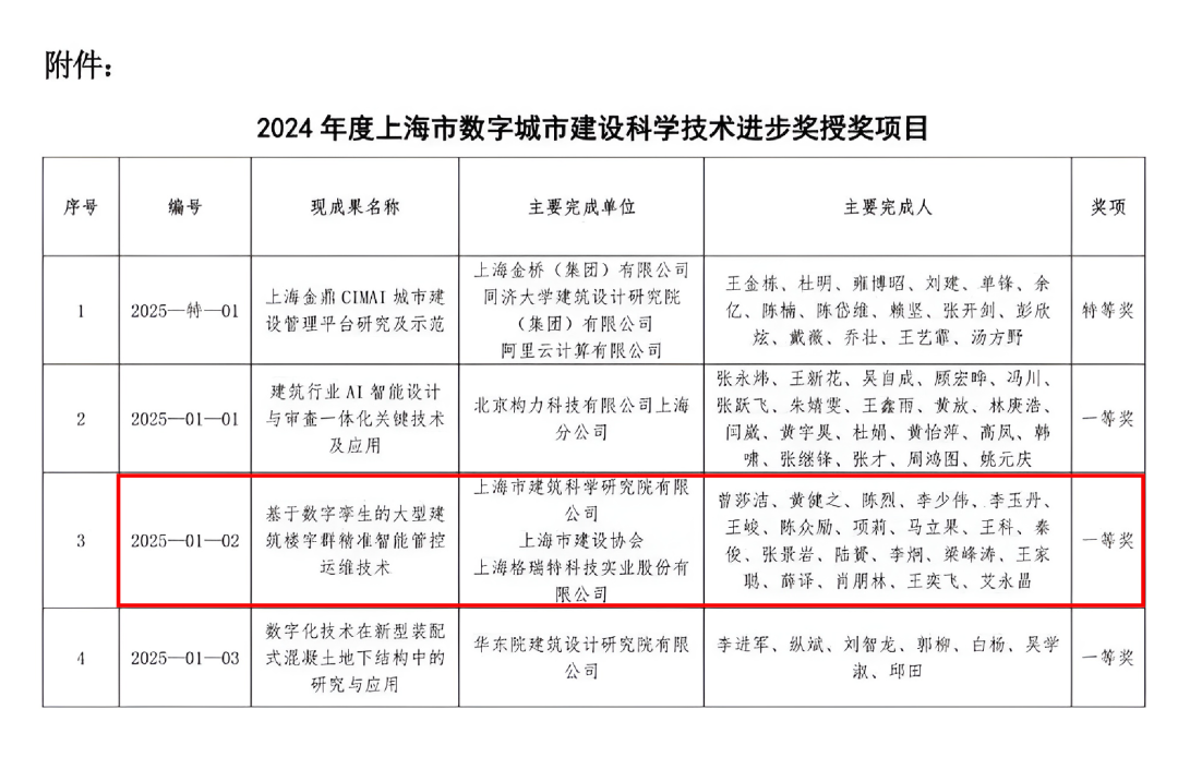 上海格瑞特獲科學技術進步一等獎(圖7)