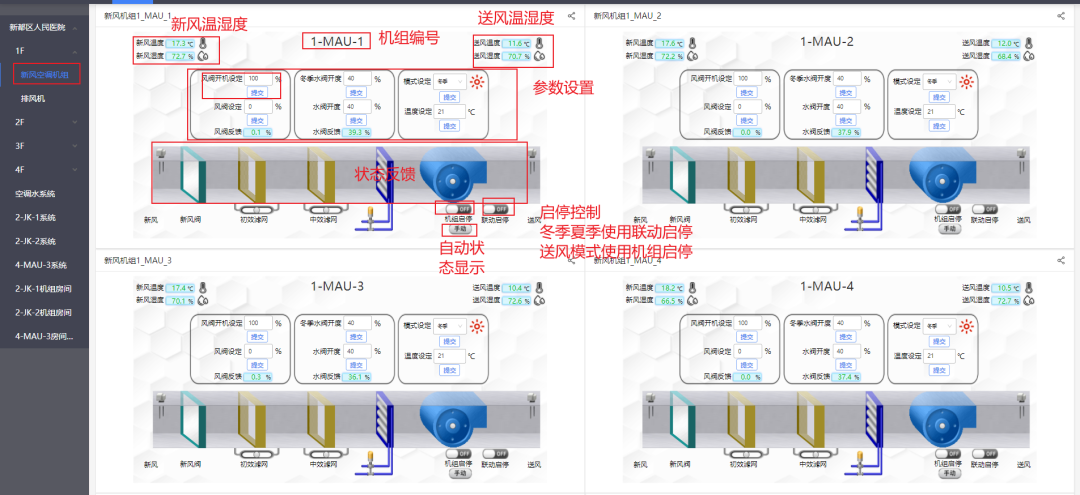 格瑞特樓宇自控系統(tǒng)，守護醫(yī)院的無名英雄(圖10)